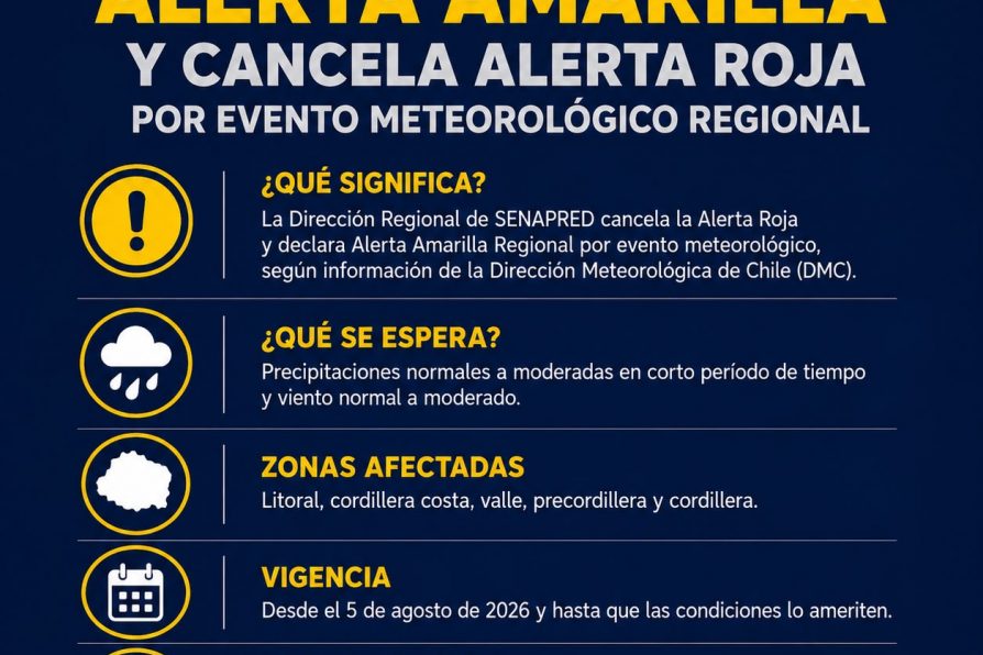 SENAPRED cancela la Alerta Roja y declara Alerta Amarilla regional por evento meteorológico en Ñuble
